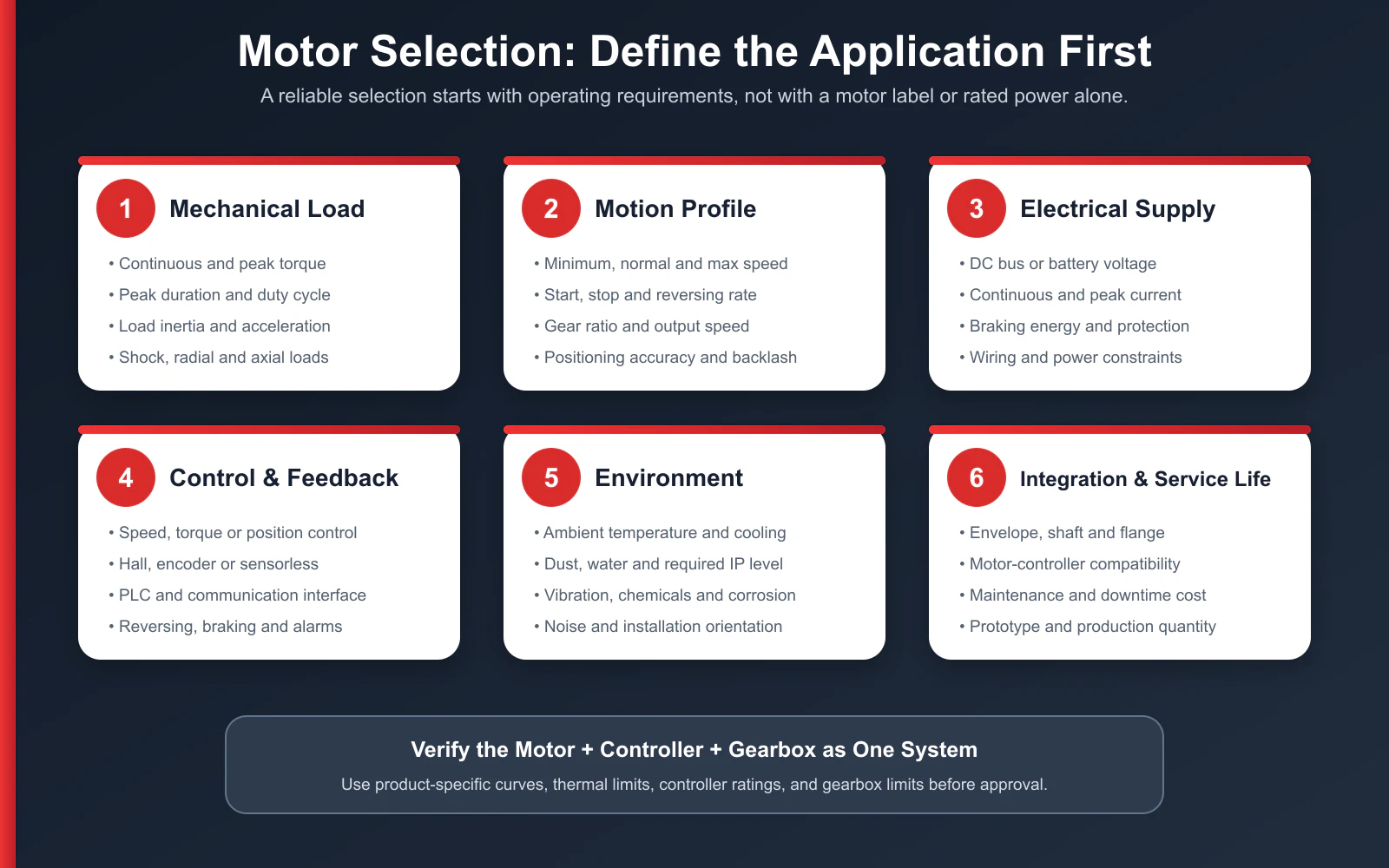 Six-step checklist for selecting a motor, controller and gearbox system