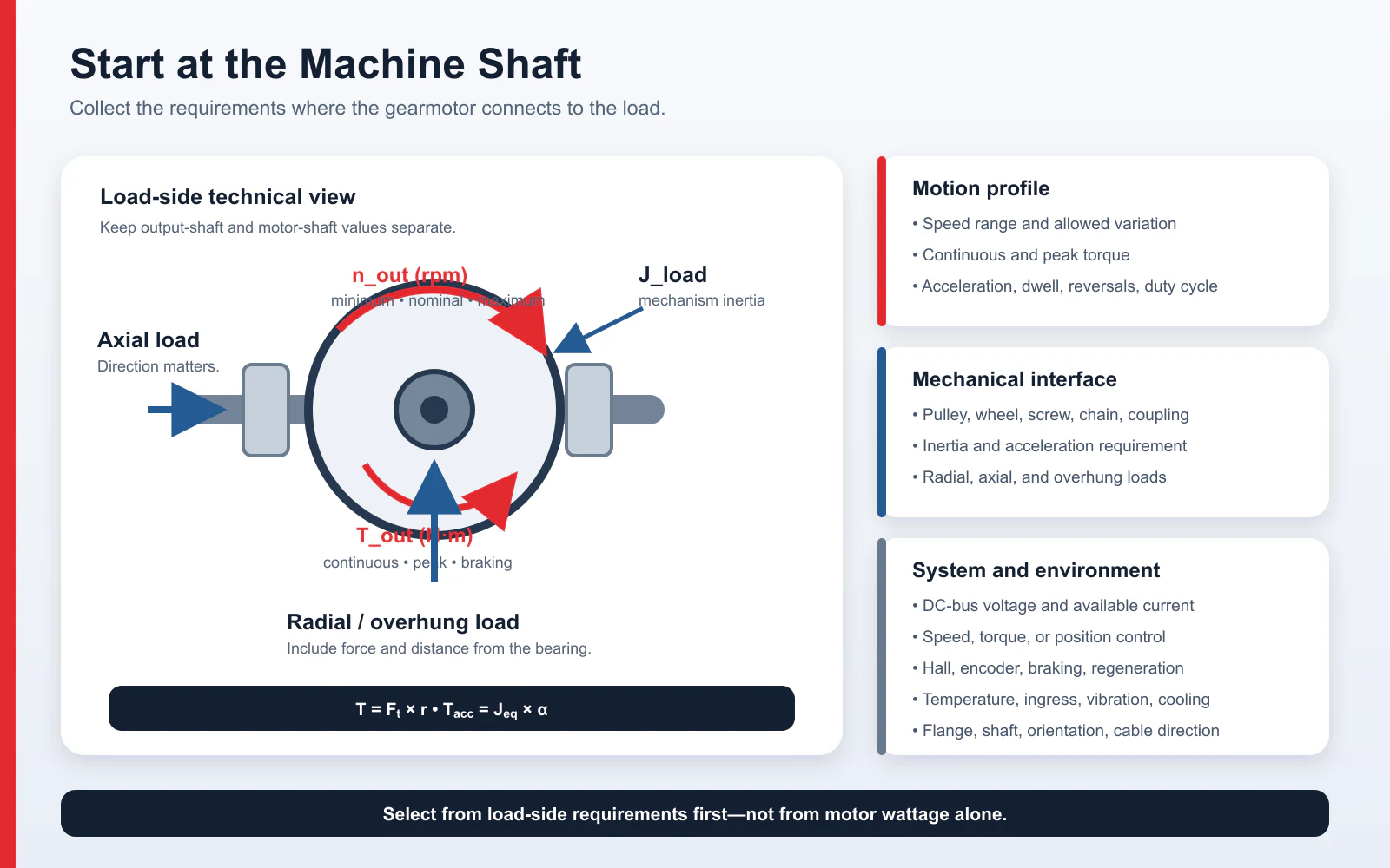 Output shaft requirements for BLDC gearmotor sizing including torque speed inertia and shaft loads