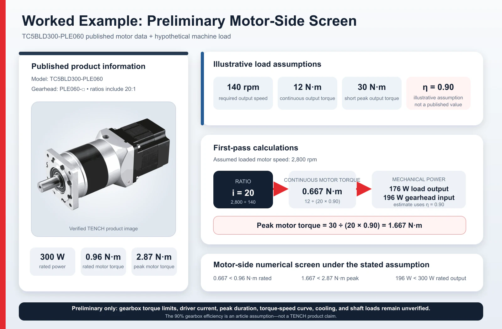 TC5BLD300-PLE060 preliminary BLDC gearmotor sizing example