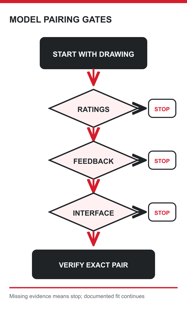 A drawing is only a starting point: verify ratings, feedback and interfaces against exact model documents before any pairing.